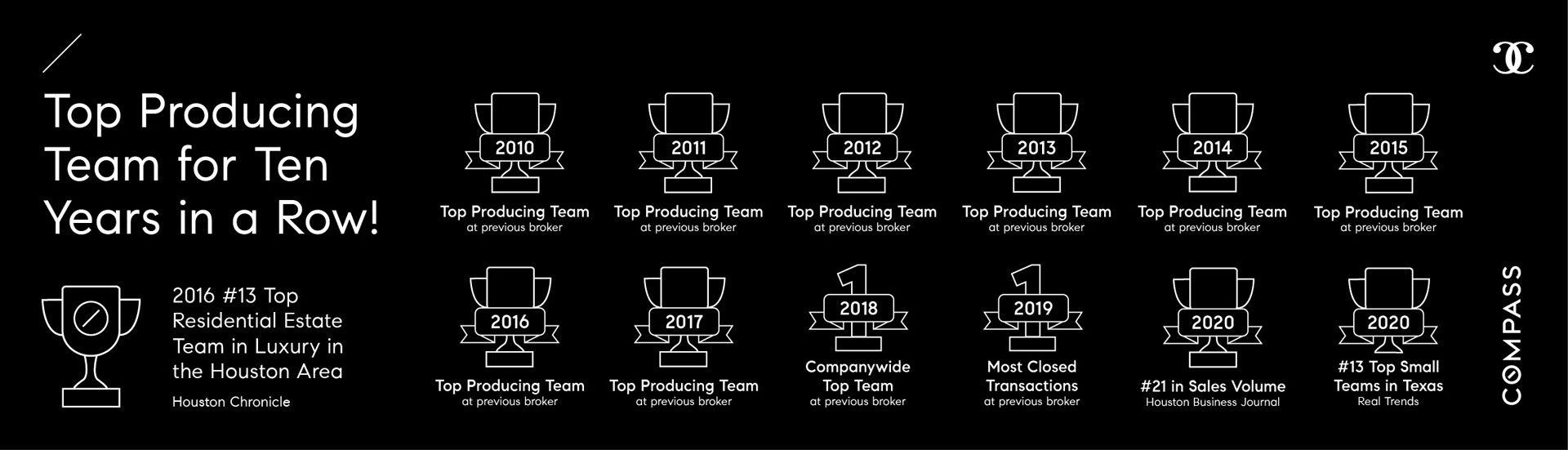 Top Producing Team for Ten Years in a Row!